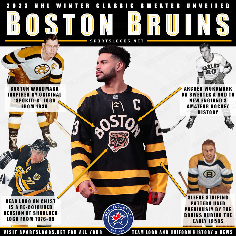boston-bruins-2023-winter-classic-uniform-jersey-explained-inspiration-why-sportslogosnet-1