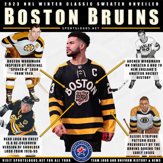 boston-bruins-2023-winter-classic-uniform-jersey-explained-inspiration-why-sportslogosnet-1